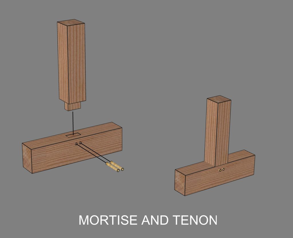 Mortise and Tenon: The Quintessence of Carpentry